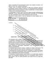 Referāts 'Спрос и предложение', 6.