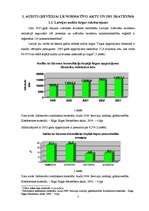 Diplomdarbs 'Audita process uzņēmumā SIA "Mākslas dizains"', 7.