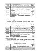 Diplomdarbs 'Audita process uzņēmumā SIA "Mākslas dizains"', 33.