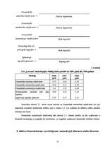 Prakses atskaite 'Uzņēmuma finansiālā stāvokļa analīze', 10.