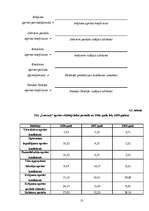 Prakses atskaite 'Uzņēmuma finansiālā stāvokļa analīze', 13.