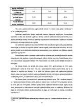 Prakses atskaite 'Uzņēmuma finansiālā stāvokļa analīze', 14.