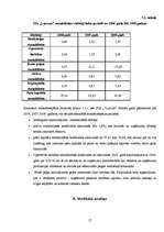 Prakses atskaite 'Uzņēmuma finansiālā stāvokļa analīze', 17.