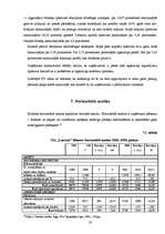 Prakses atskaite 'Uzņēmuma finansiālā stāvokļa analīze', 20.