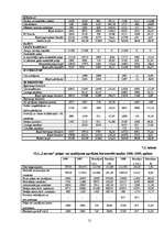 Prakses atskaite 'Uzņēmuma finansiālā stāvokļa analīze', 21.