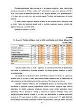 Prakses atskaite 'Uzņēmuma finansiālā stāvokļa analīze', 24.