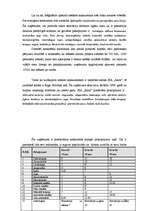 Biznesa plāns 'SIA "Moonspell"', 15.