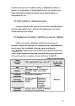 Biznesa plāns 'SIA "Moonspell"', 21.