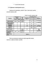 Biznesa plāns 'SIA "Moonspell"', 27.