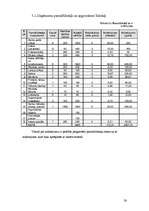 Biznesa plāns 'SIA "Moonspell"', 28.