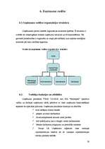 Biznesa plāns 'SIA "Moonspell"', 29.