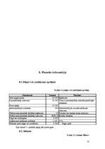 Biznesa plāns 'SIA "Moonspell"', 35.