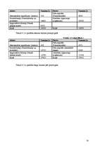 Biznesa plāns 'SIA "Moonspell"', 36.