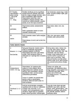 Referāts 'Vielmaiņa un enerģijas maiņa', 12.