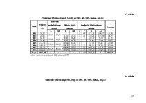 Referāts 'Latvijas preču importa un eksporta statistiskā analīze', 23.