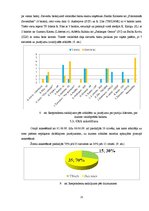 Referāts 'Madonas pilsētas vēlētāju līdzdalība Eiropas Parlamenta vēlēšanās', 21.