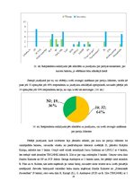 Referāts 'Madonas pilsētas vēlētāju līdzdalība Eiropas Parlamenta vēlēšanās', 24.