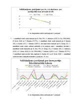 Referāts 'Madonas pilsētas vēlētāju līdzdalība Eiropas Parlamenta vēlēšanās', 28.