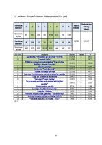 Referāts 'Madonas pilsētas vēlētāju līdzdalība Eiropas Parlamenta vēlēšanās', 32.