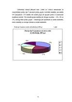 Referāts 'Sieviešu iepirkšanās paradumi dažādās vecuma grupās', 14.