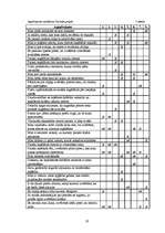 Referāts 'Sieviešu iepirkšanās paradumi dažādās vecuma grupās', 20.