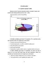 Referāts 'Sieviešu iepirkšanās paradumi dažādās vecuma grupās', 21.