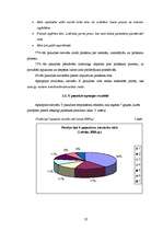 Referāts 'Sieviešu iepirkšanās paradumi dažādās vecuma grupās', 23.