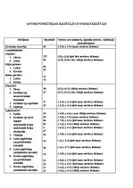 Konspekts 'Antropometrija', 3.