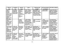 Referāts 'Ekskursijas maršruts "Jēkabpils parki"', 16.