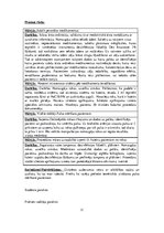 Prakses atskaite 'Prakses dienasgrāmata terapijā', 12.