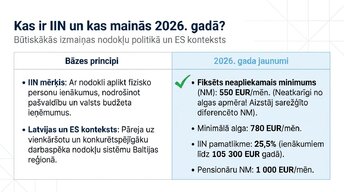 Prezentācija 'Iedzīvotāju ienākuma nodoklis (IIN) Latvijā 2026. gadā', 2.