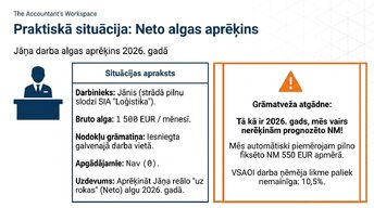 Prezentācija 'Iedzīvotāju ienākuma nodoklis (IIN) Latvijā 2026. gadā', 4.