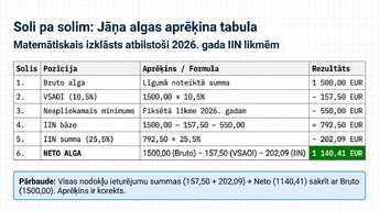 Prezentācija 'Iedzīvotāju ienākuma nodoklis (IIN) Latvijā 2026. gadā', 5.