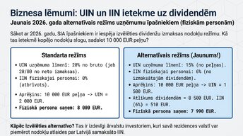 Prezentācija 'Iedzīvotāju ienākuma nodoklis (IIN) Latvijā 2026. gadā', 6.