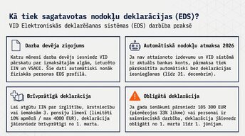 Prezentācija 'Iedzīvotāju ienākuma nodoklis (IIN) Latvijā 2026. gadā', 7.