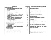 Konspekts 'Sporta stundas konspekts 9.klasei', 2.