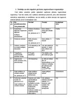 Prakses atskaite 'Grāmatvedības prakse uzņēmumā "Y"', 22.