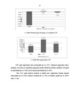 Prakses atskaite 'Grāmatvedības prakse uzņēmumā "Y"', 37.