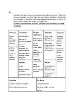 Konspekts 'Radošais bizness', 2.