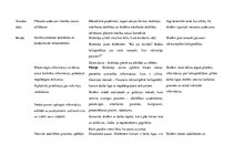 Prakses atskaite 'Integrētās mācību prakses sākumskolā atskaite', 4.