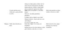 Prakses atskaite 'Integrētās mācību prakses sākumskolā atskaite', 6.