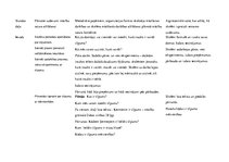 Prakses atskaite 'Integrētās mācību prakses sākumskolā atskaite', 17.