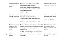 Prakses atskaite 'Integrētās mācību prakses sākumskolā atskaite', 18.