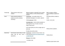 Prakses atskaite 'Integrētās mācību prakses sākumskolā atskaite', 25.