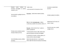 Prakses atskaite 'Integrētās mācību prakses sākumskolā atskaite', 26.