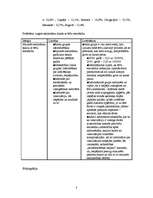 Referāts 'Sistemātiska teritorijas apskate. Ventspils 2005.gadā', 8.