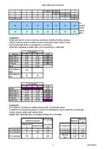 Paraugs 'Ceturtais laboratorijas darbs datormācībā', 2.