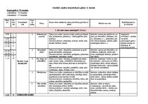 Konspekts 'Tematiskais plānojums 4.klasei', 3.