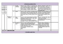 Konspekts 'Tematiskais plānojums 4.klasei', 4.