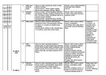 Konspekts 'Tematiskais plānojums 4.klasei', 5.